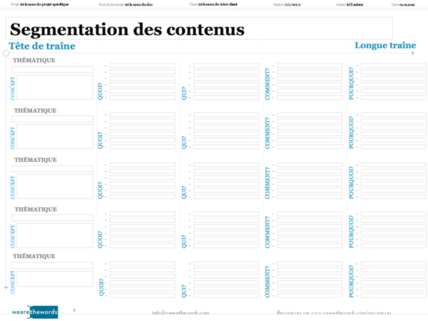 La méthode des 5w pour choisir ses mots-clés SEO